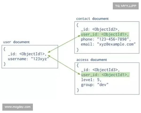 数百万条企业消息通过 Miracle Software 的不安全 MongoDB 实例泄露 媒体 数百万条企业消息通过 Miracle Software 的不安全 MongoDB 实例泄露 媒体