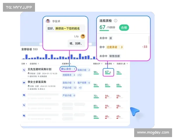 近10的员工生成的AI提示包含敏感数据